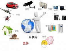 汇信为企业打造青岛外贸软件物联网