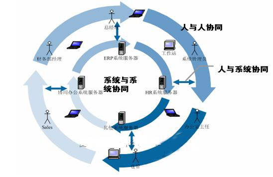 汇信外贸办公协同 开启ERP管理软件新模式