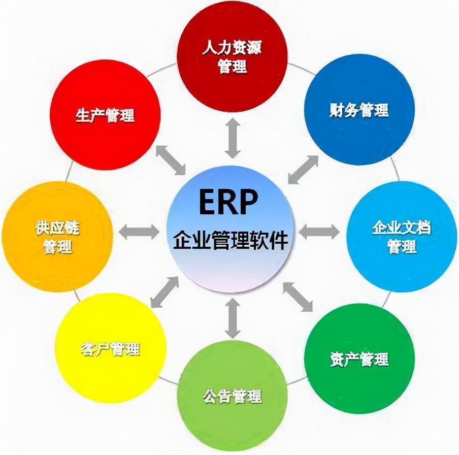 外贸ERP系统在供应链管理中的应用