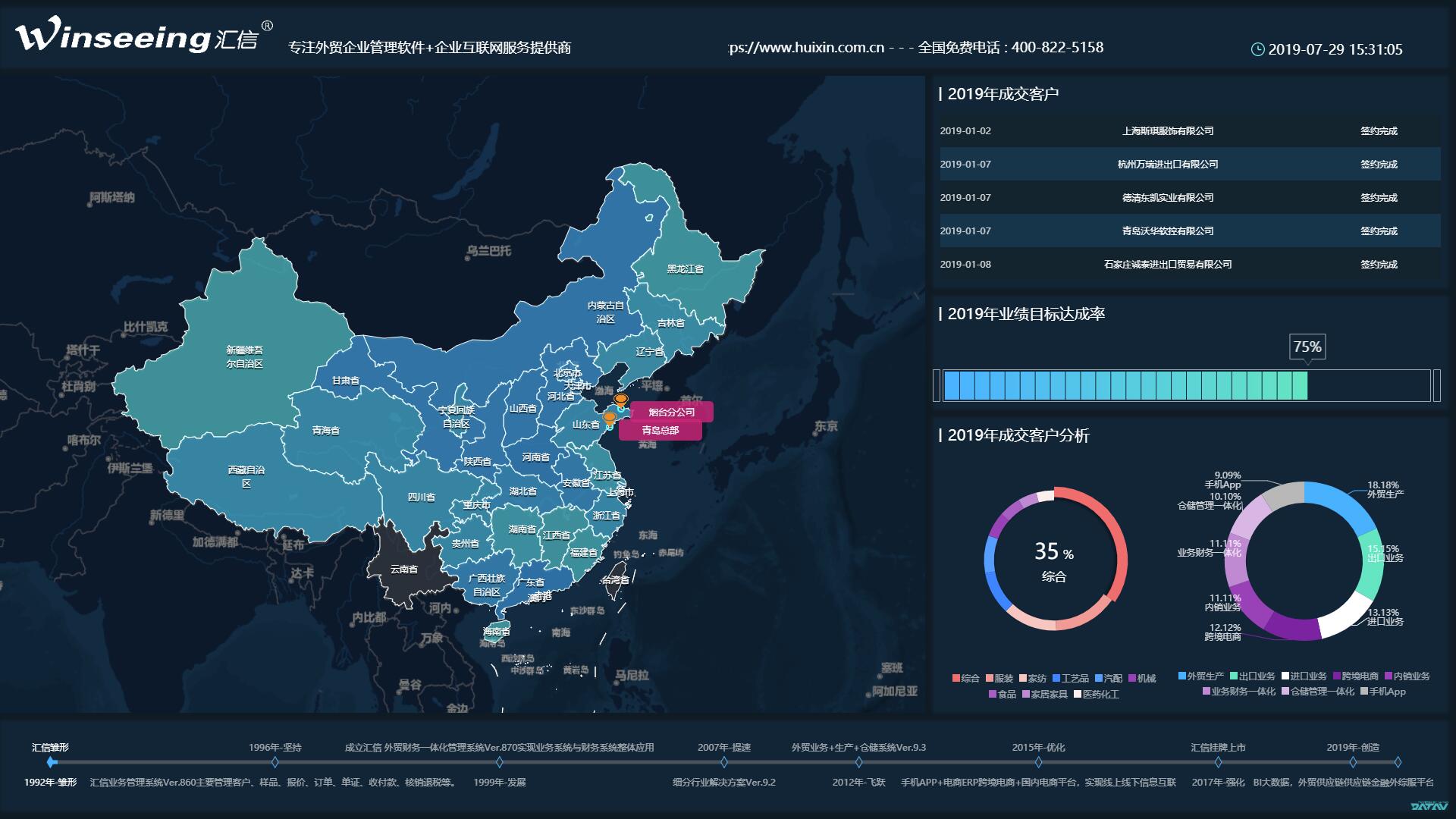 神秘的汇信数字化管理系统揭开面纱！