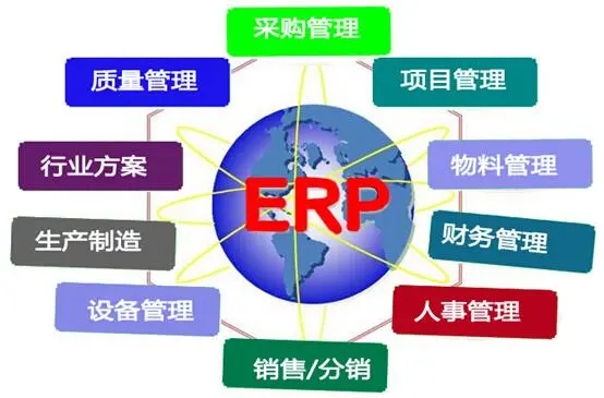 外贸ERP系统如何帮助企业降低运营成本?