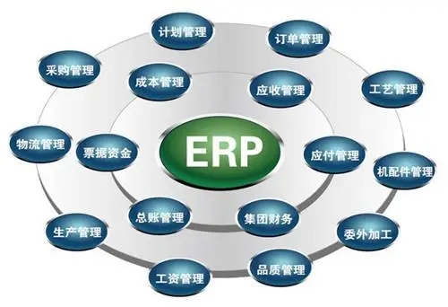 外贸ERP系统在财务管理中的作用
