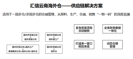 外贸供应链之供应商篇