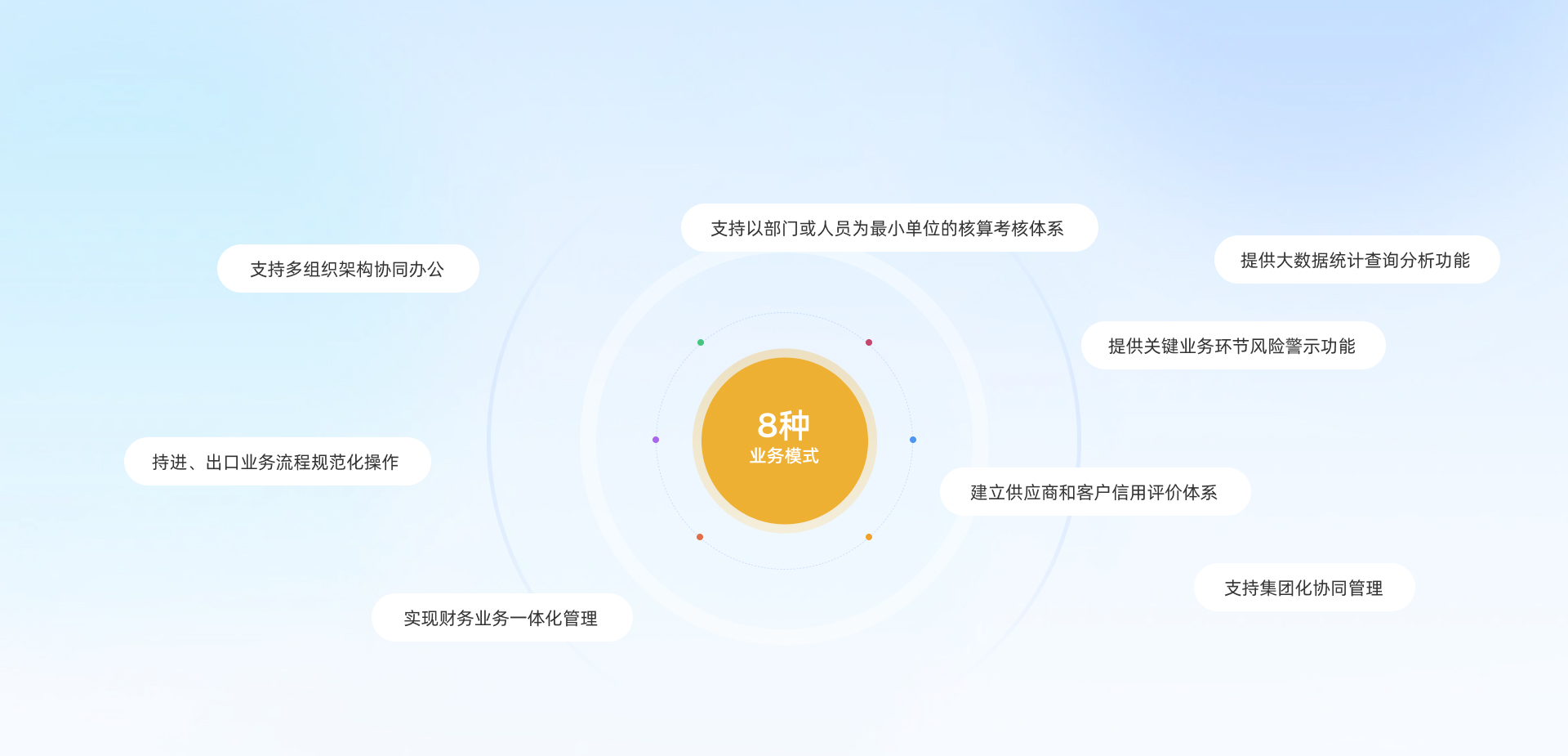 功能介绍