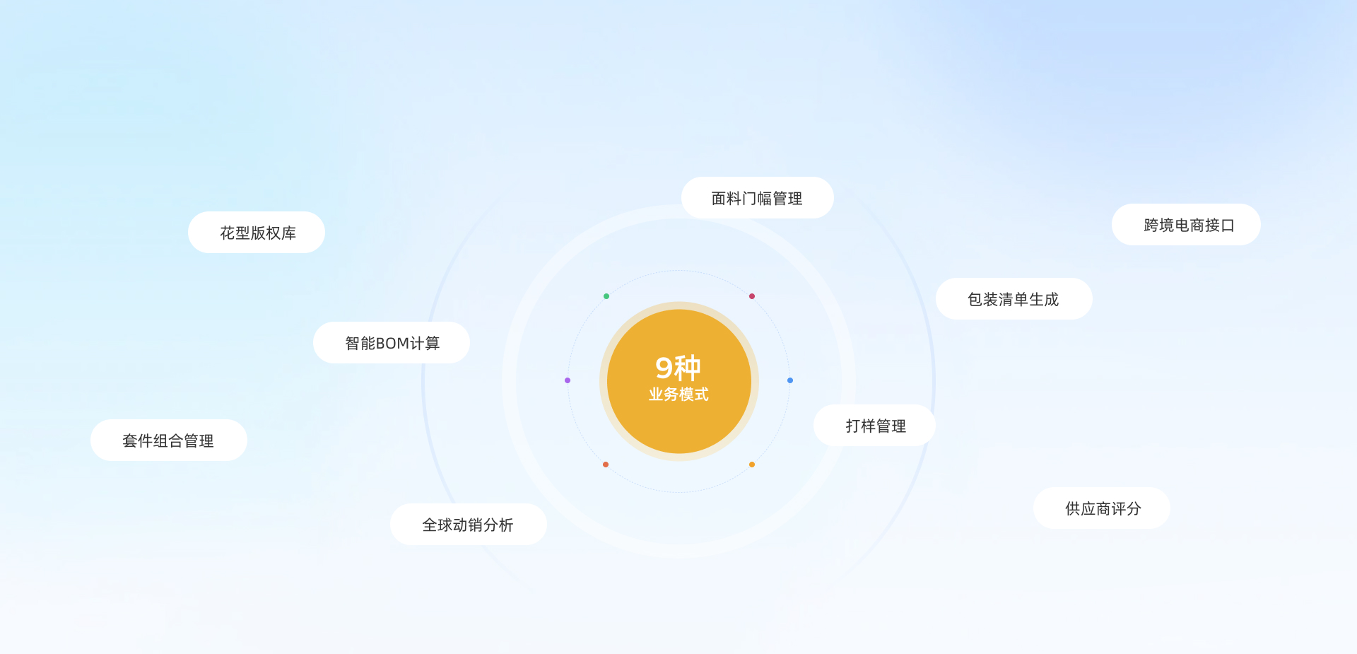 功能介绍