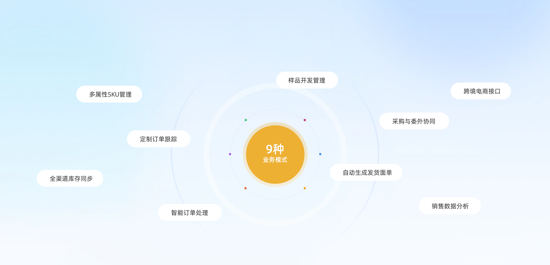 功能介绍