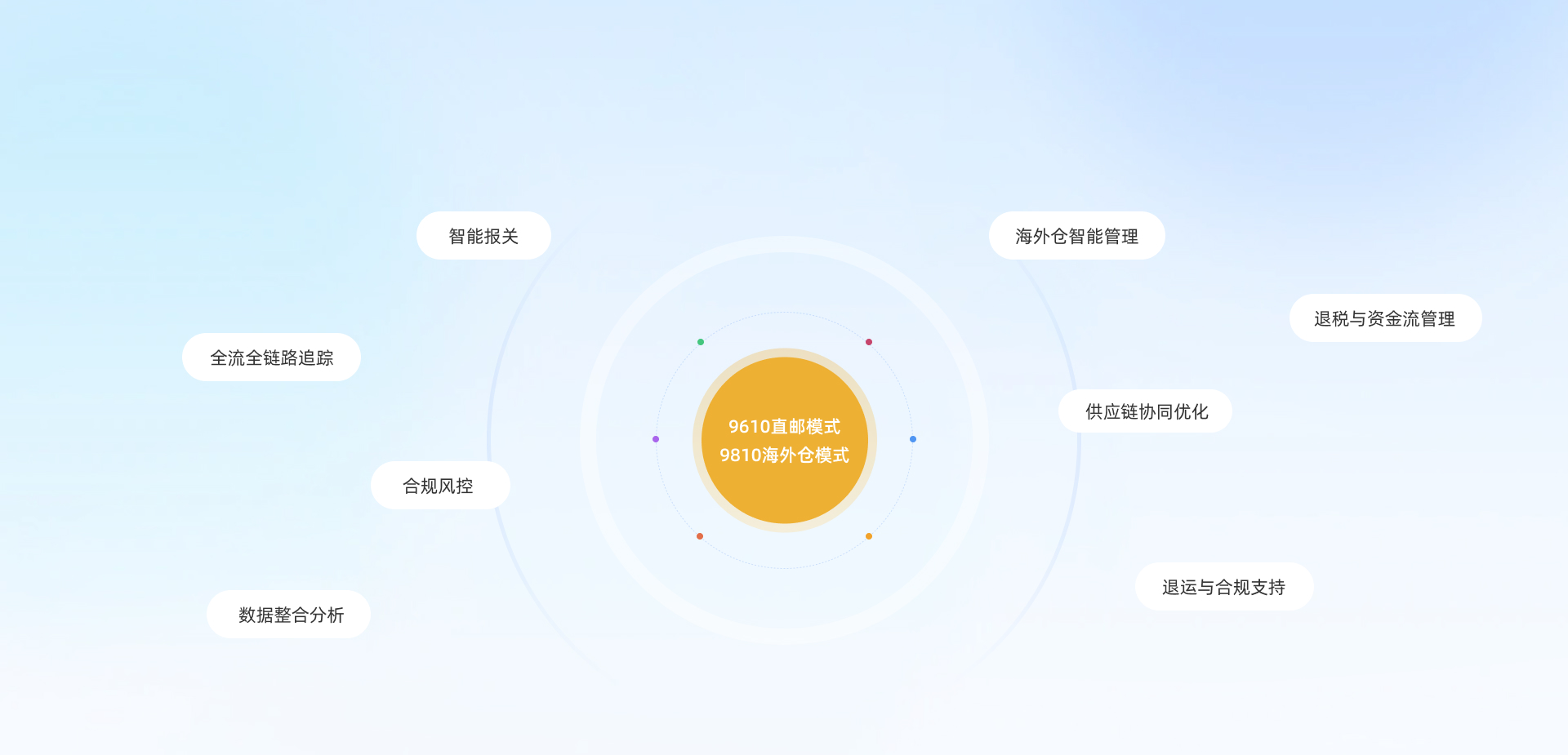功能介绍