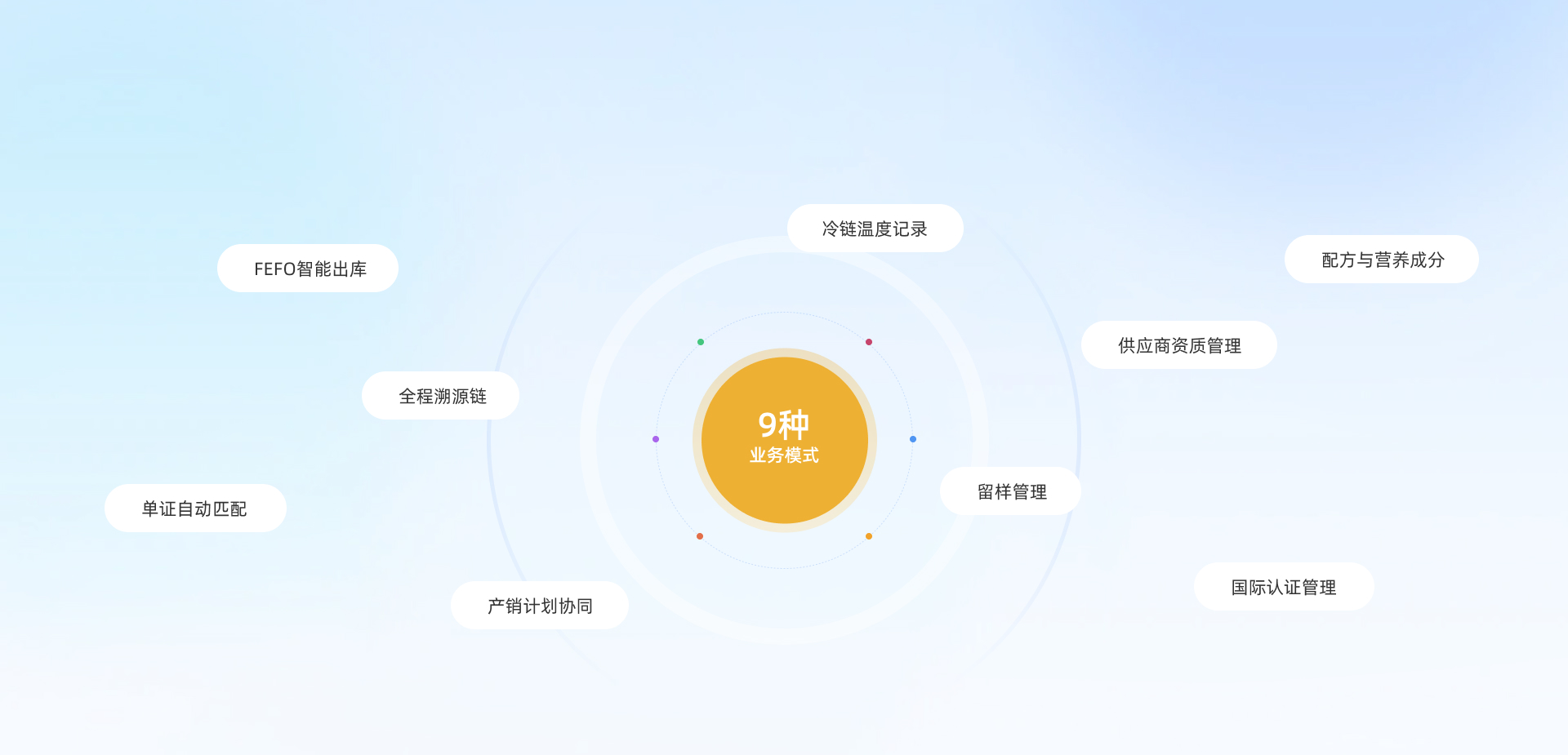 功能介绍