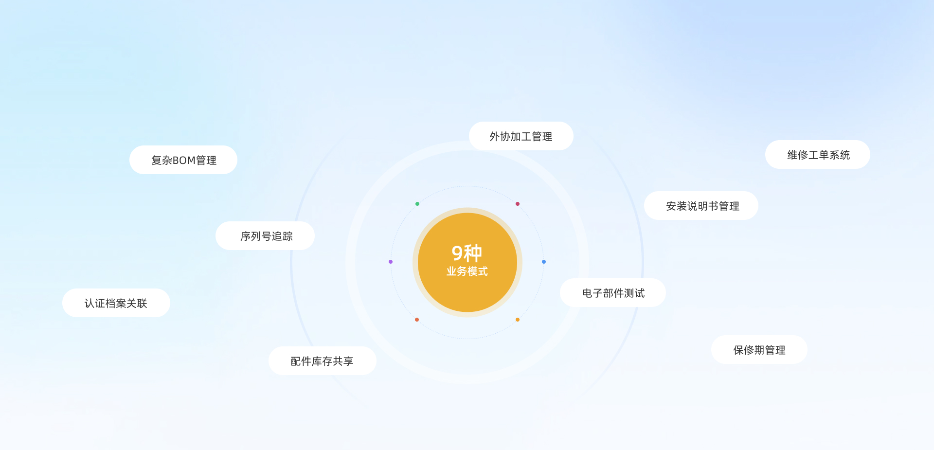 功能介绍