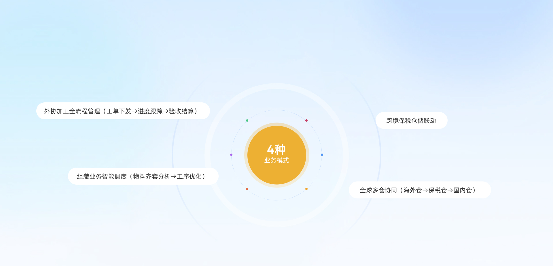 功能介绍