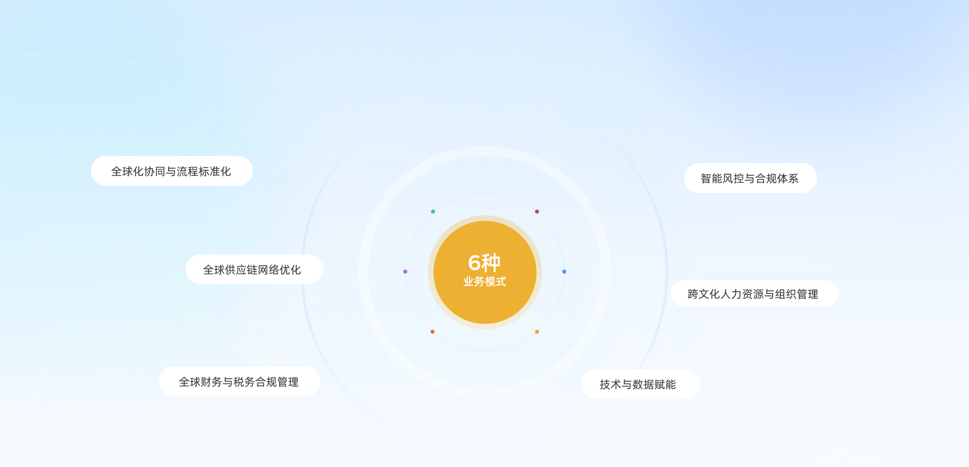 功能介绍