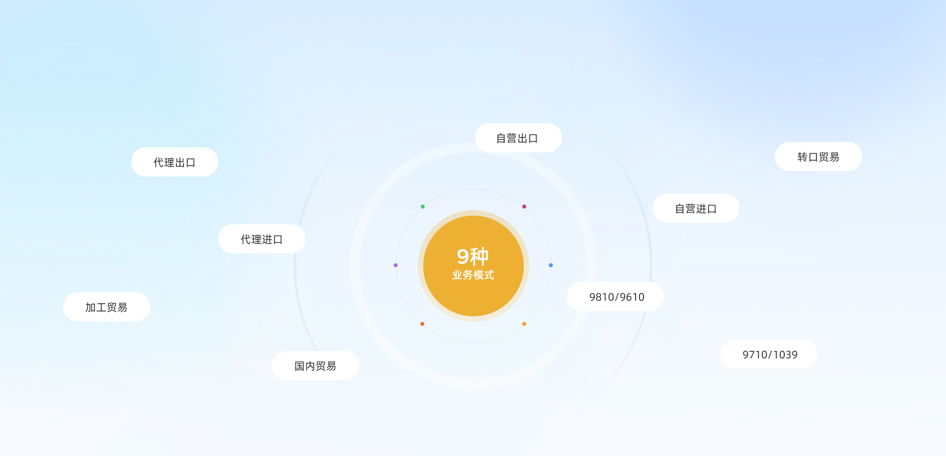 功能介绍