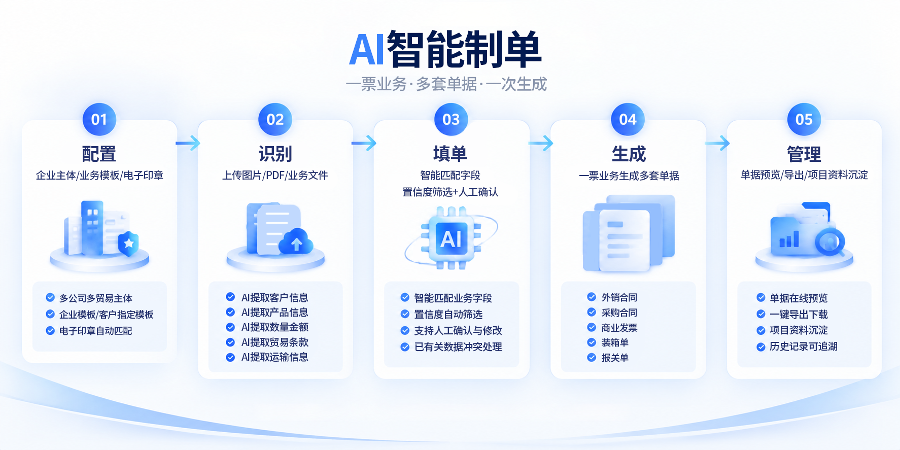 智能制单