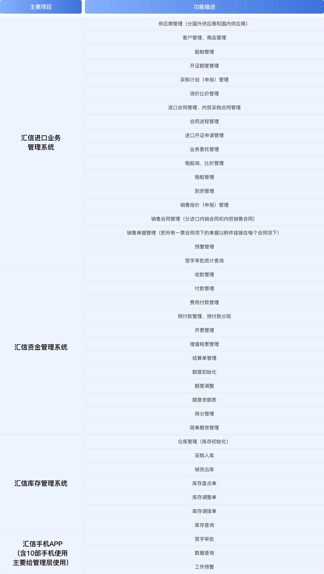 唐山港集团:借助汇信ERP实现物流周转率提升55%(图1)