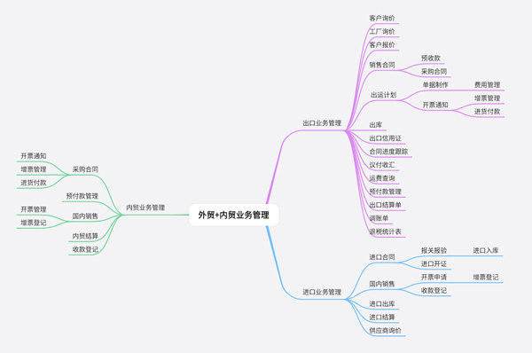 异地异国联动办公丨Winseeing汇信外贸软件供应链管理,让业务更轻松!(图1)