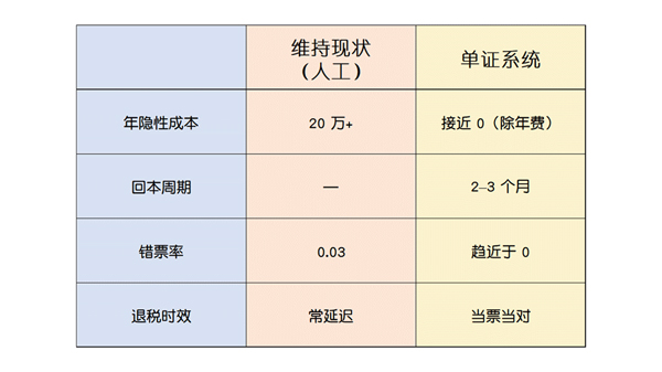 ERP上了三年,单证员还在熬夜改报关单?这套单证外贸ERP救了财务员5.jpg
