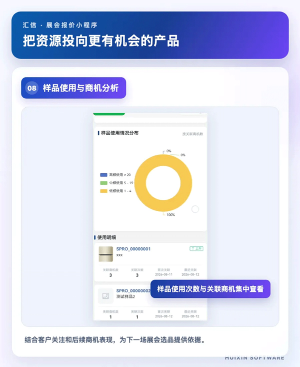 精准管控商机:参展成本越来越高,外贸老板如何让每一笔投入更值(图4)
