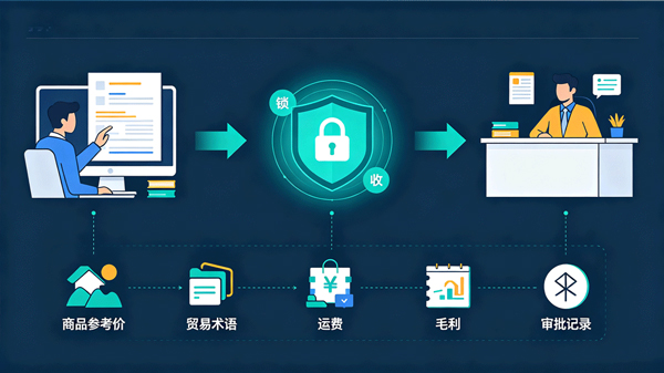 合同签完就失控?机械配件企业用外贸ERP,让每笔订单进度一目了然(图1)