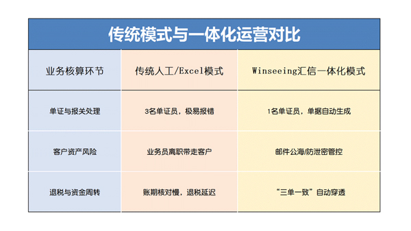 2026年外贸ERP品牌口碑排行榜:软件厂商部署落地稳、服务优,老板放心(图2)