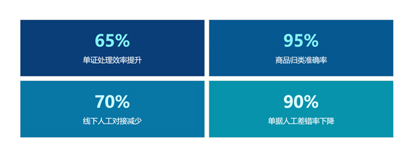 65%效率提升！Winseeing汇信外贸软件入选2026服贸会示范案例(图6)