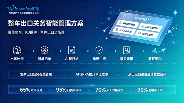 65%效率提升！Winseeing汇信外贸软件入选2026服贸会示范案例(图5)