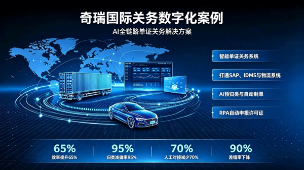 65%效率提升！Winseeing汇信外贸软件入选2026服贸会示范案例(图4)
