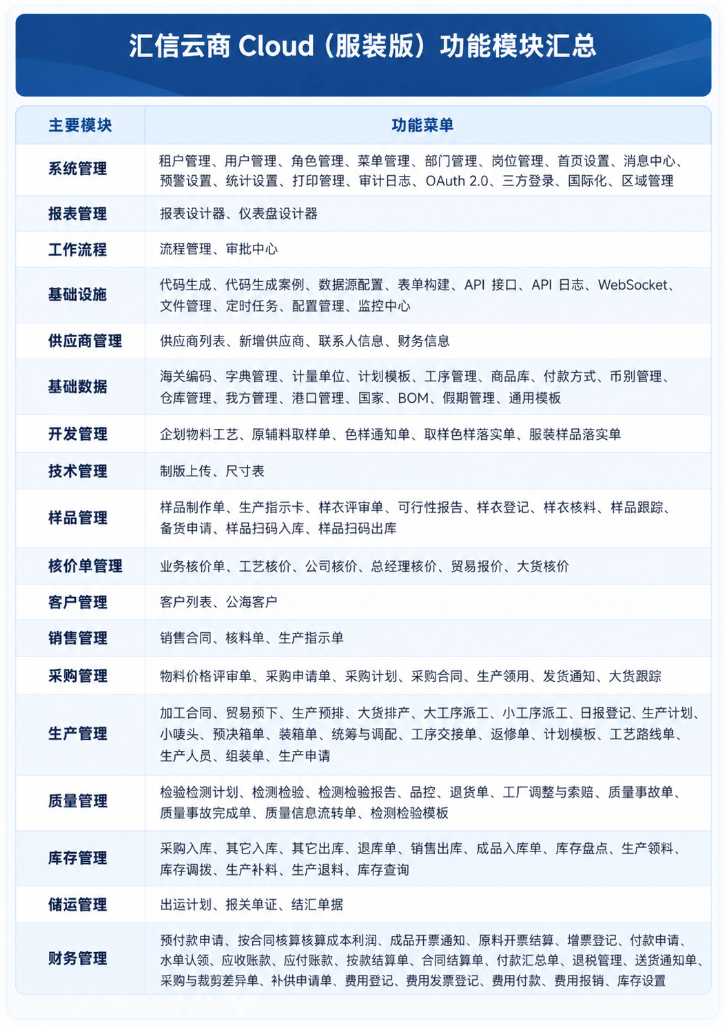 中纺东方贸易进出口公司(图1)